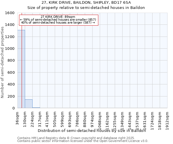 27, KIRK DRIVE, BAILDON, SHIPLEY, BD17 6SA: Size of property relative to semi-detached houses houses in Baildon