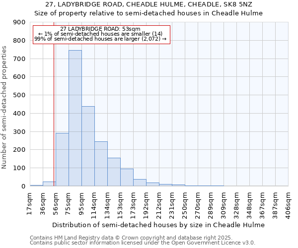 27, LADYBRIDGE ROAD, CHEADLE HULME, CHEADLE, SK8 5NZ: Size of property relative to semi-detached houses houses in Cheadle Hulme