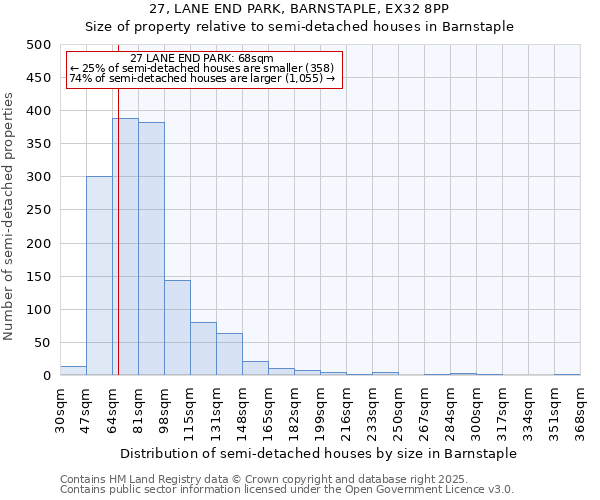 27, LANE END PARK, BARNSTAPLE, EX32 8PP: Size of property relative to semi-detached houses houses in Barnstaple