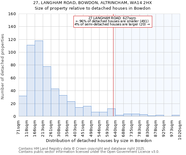 27, LANGHAM ROAD, BOWDON, ALTRINCHAM, WA14 2HX: Size of property relative to detached houses houses in Bowdon