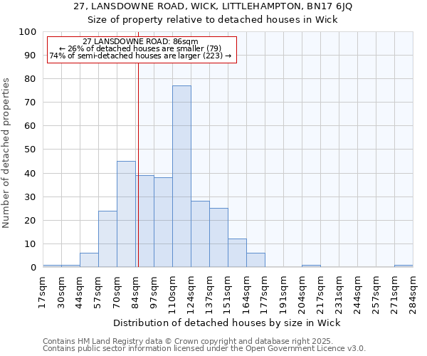 27, LANSDOWNE ROAD, WICK, LITTLEHAMPTON, BN17 6JQ: Size of property relative to detached houses houses in Wick