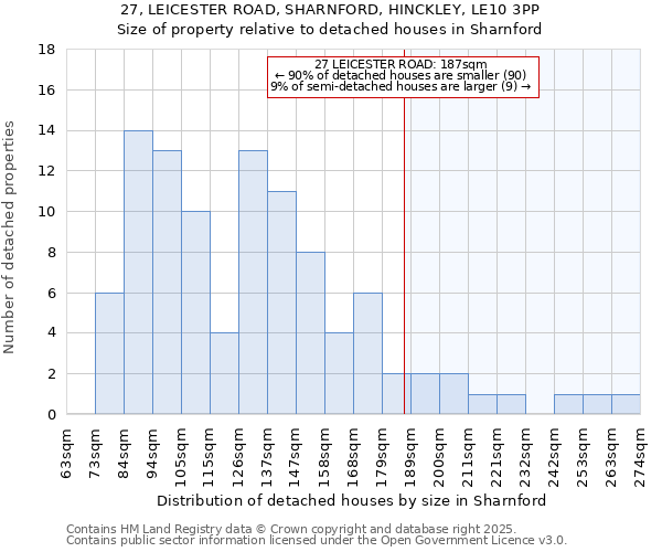 27, LEICESTER ROAD, SHARNFORD, HINCKLEY, LE10 3PP: Size of property relative to detached houses houses in Sharnford