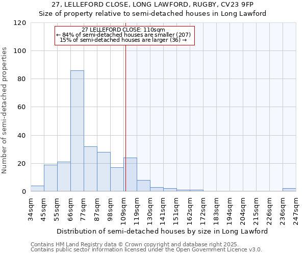 27, LELLEFORD CLOSE, LONG LAWFORD, RUGBY, CV23 9FP: Size of property relative to semi-detached houses houses in Long Lawford