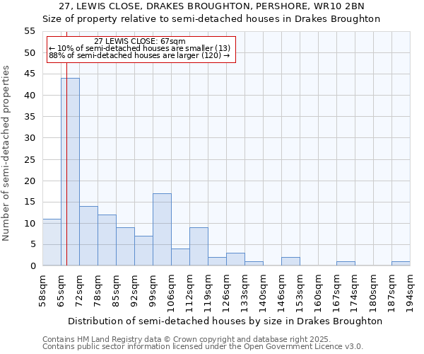 27, LEWIS CLOSE, DRAKES BROUGHTON, PERSHORE, WR10 2BN: Size of property relative to semi-detached houses houses in Drakes Broughton