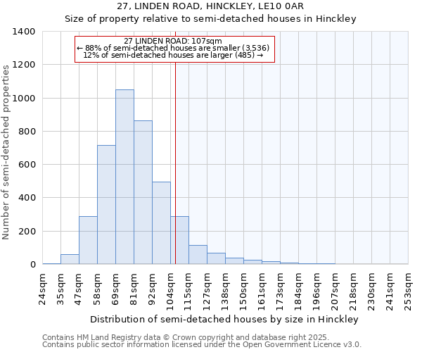 27, LINDEN ROAD, HINCKLEY, LE10 0AR: Size of property relative to semi-detached houses houses in Hinckley