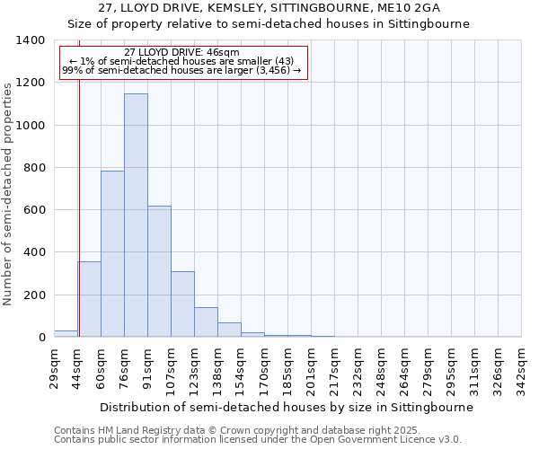 27, LLOYD DRIVE, KEMSLEY, SITTINGBOURNE, ME10 2GA: Size of property relative to semi-detached houses houses in Sittingbourne