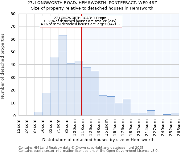 27, LONGWORTH ROAD, HEMSWORTH, PONTEFRACT, WF9 4SZ: Size of property relative to detached houses houses in Hemsworth