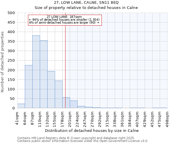 27, LOW LANE, CALNE, SN11 8EQ: Size of property relative to detached houses houses in Calne