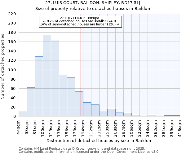 27, LUIS COURT, BAILDON, SHIPLEY, BD17 5LJ: Size of property relative to detached houses houses in Baildon