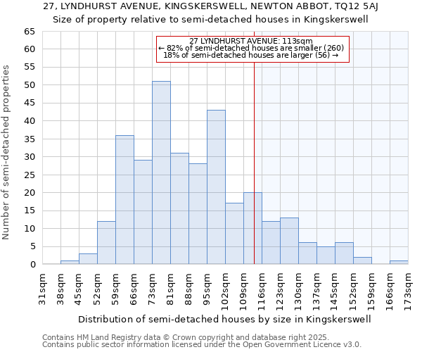 27, LYNDHURST AVENUE, KINGSKERSWELL, NEWTON ABBOT, TQ12 5AJ: Size of property relative to semi-detached houses houses in Kingskerswell