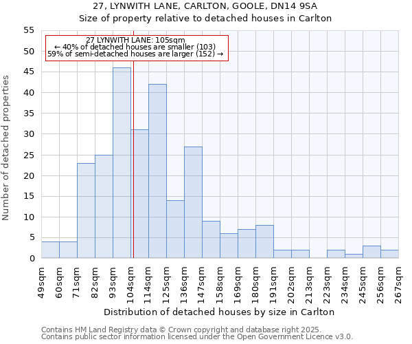 27, LYNWITH LANE, CARLTON, GOOLE, DN14 9SA: Size of property relative to detached houses houses in Carlton