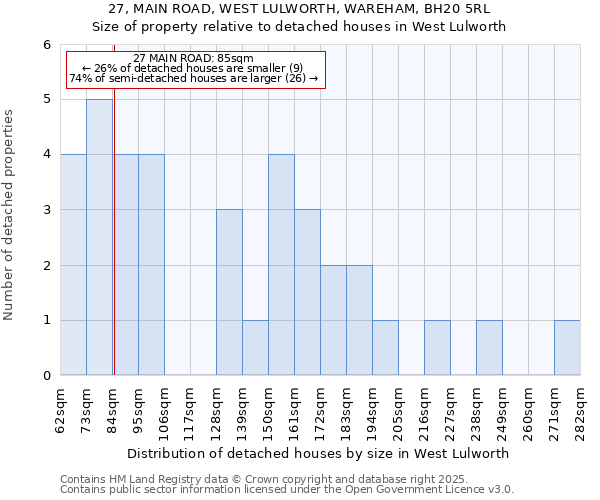 27, MAIN ROAD, WEST LULWORTH, WAREHAM, BH20 5RL: Size of property relative to detached houses houses in West Lulworth