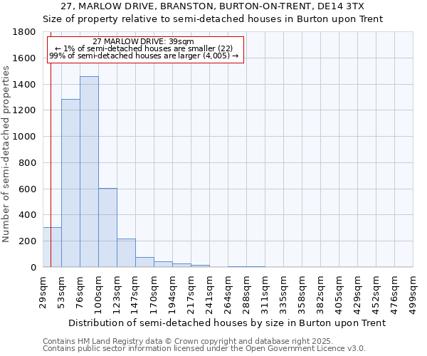 27, MARLOW DRIVE, BRANSTON, BURTON-ON-TRENT, DE14 3TX: Size of property relative to semi-detached houses houses in Burton upon Trent