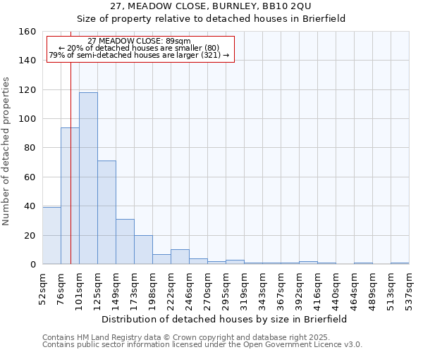 27, MEADOW CLOSE, BURNLEY, BB10 2QU: Size of property relative to detached houses houses in Brierfield