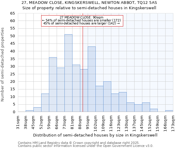 27, MEADOW CLOSE, KINGSKERSWELL, NEWTON ABBOT, TQ12 5AS: Size of property relative to semi-detached houses houses in Kingskerswell