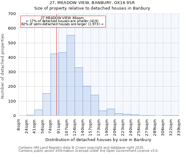 27, MEADOW VIEW, BANBURY, OX16 9SR: Size of property relative to detached houses houses in Banbury