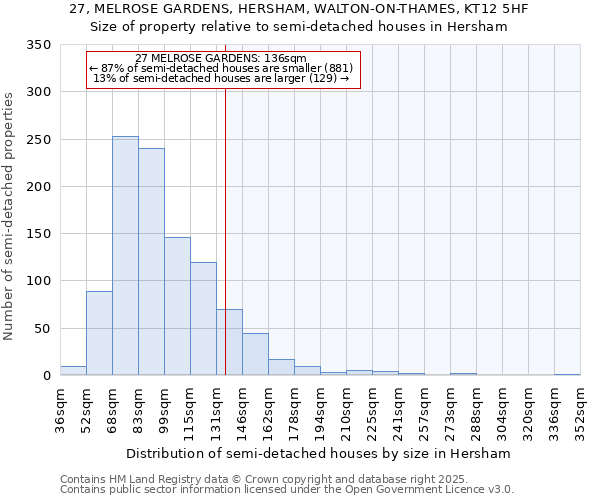 27, MELROSE GARDENS, HERSHAM, WALTON-ON-THAMES, KT12 5HF: Size of property relative to semi-detached houses houses in Hersham