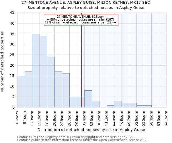 27, MENTONE AVENUE, ASPLEY GUISE, MILTON KEYNES, MK17 8EQ: Size of property relative to detached houses houses in Aspley Guise