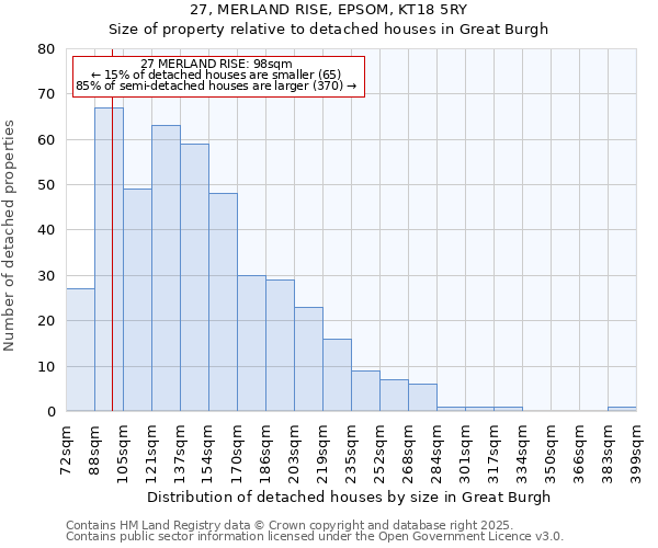 27, MERLAND RISE, EPSOM, KT18 5RY: Size of property relative to detached houses houses in Great Burgh