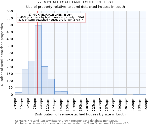 27, MICHAEL FOALE LANE, LOUTH, LN11 0GT: Size of property relative to semi-detached houses houses in Louth