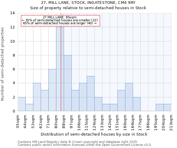 27, MILL LANE, STOCK, INGATESTONE, CM4 9RY: Size of property relative to semi-detached houses houses in Stock