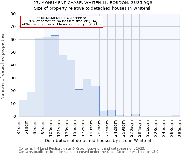 27, MONUMENT CHASE, WHITEHILL, BORDON, GU35 9QS: Size of property relative to detached houses houses in Whitehill