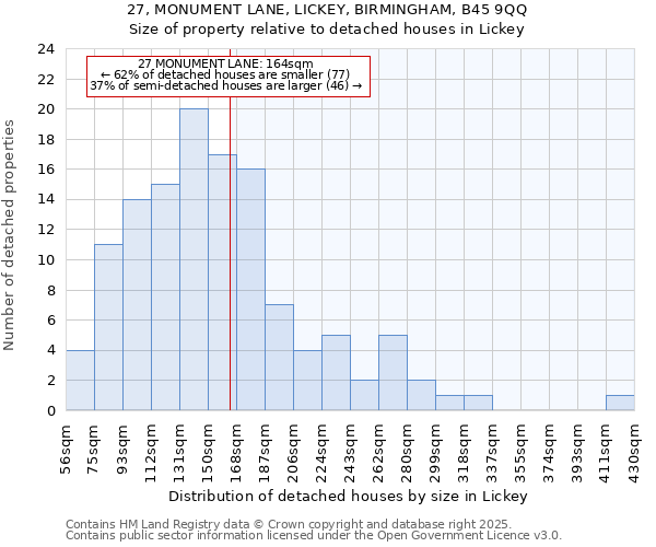 27, MONUMENT LANE, LICKEY, BIRMINGHAM, B45 9QQ: Size of property relative to detached houses houses in Lickey