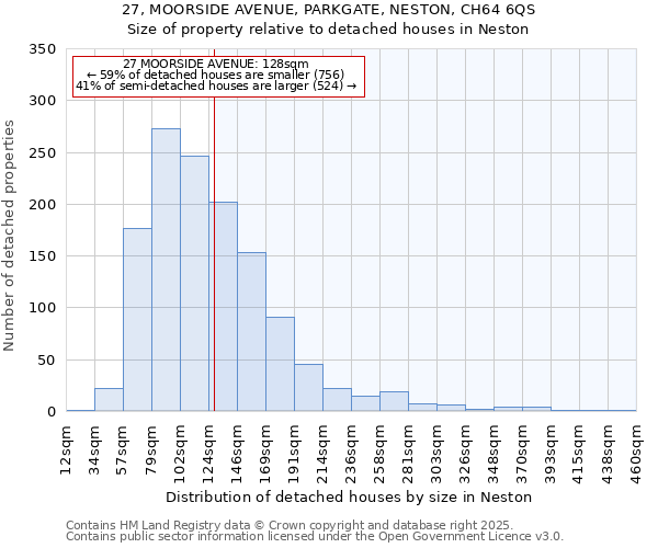 27, MOORSIDE AVENUE, PARKGATE, NESTON, CH64 6QS: Size of property relative to detached houses houses in Neston