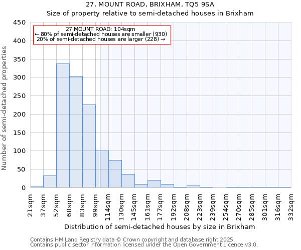 27, MOUNT ROAD, BRIXHAM, TQ5 9SA: Size of property relative to semi-detached houses houses in Brixham