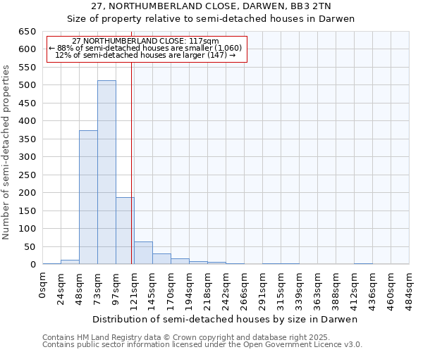 27, NORTHUMBERLAND CLOSE, DARWEN, BB3 2TN: Size of property relative to semi-detached houses houses in Darwen