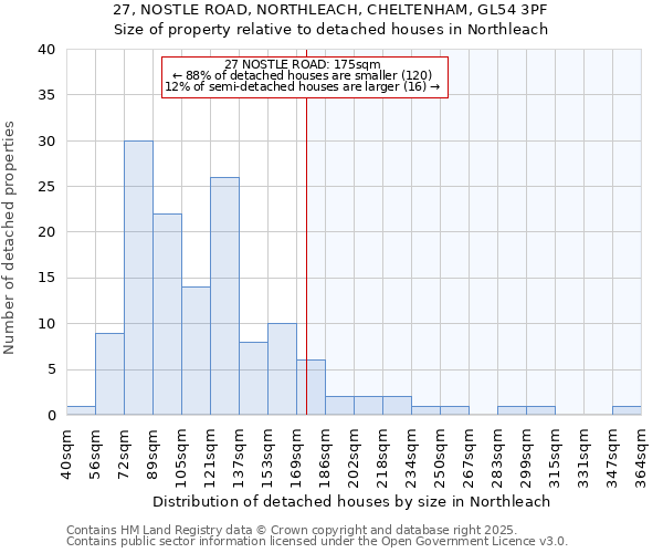 27, NOSTLE ROAD, NORTHLEACH, CHELTENHAM, GL54 3PF: Size of property relative to detached houses houses in Northleach