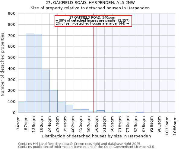 27, OAKFIELD ROAD, HARPENDEN, AL5 2NW: Size of property relative to detached houses houses in Harpenden