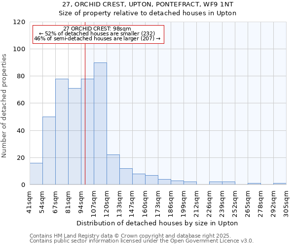 27, ORCHID CREST, UPTON, PONTEFRACT, WF9 1NT: Size of property relative to detached houses houses in Upton