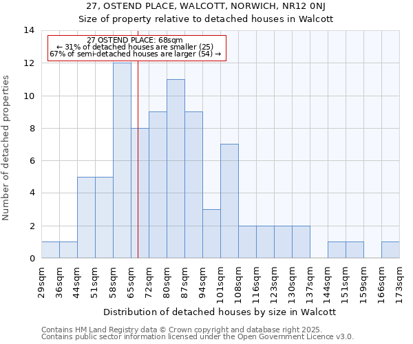 27, OSTEND PLACE, WALCOTT, NORWICH, NR12 0NJ: Size of property relative to detached houses houses in Walcott