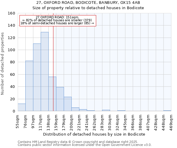 27, OXFORD ROAD, BODICOTE, BANBURY, OX15 4AB: Size of property relative to detached houses houses in Bodicote
