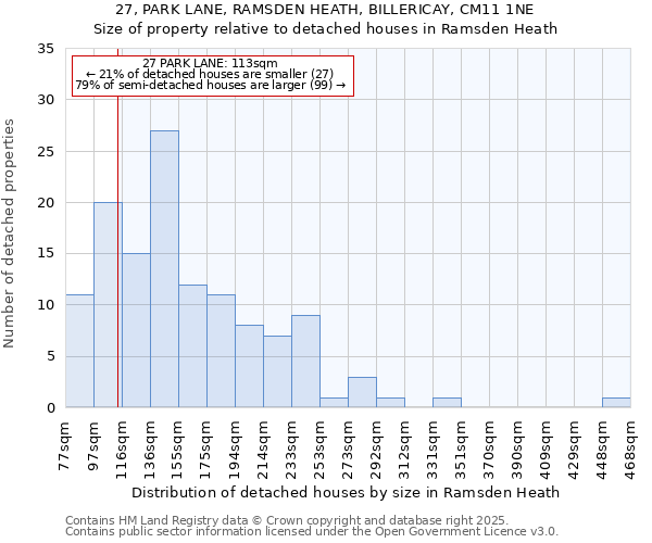 27, PARK LANE, RAMSDEN HEATH, BILLERICAY, CM11 1NE: Size of property relative to detached houses houses in Ramsden Heath