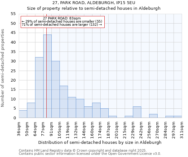 27, PARK ROAD, ALDEBURGH, IP15 5EU: Size of property relative to semi-detached houses houses in Aldeburgh