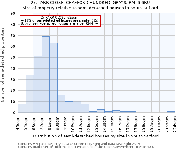 27, PARR CLOSE, CHAFFORD HUNDRED, GRAYS, RM16 6RU: Size of property relative to semi-detached houses houses in South Stifford