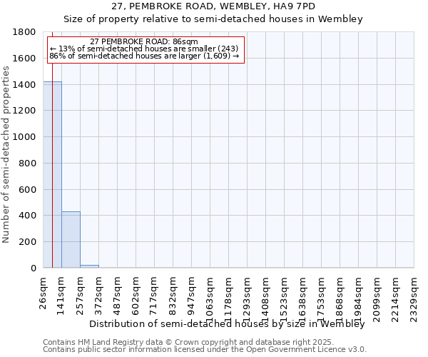27, PEMBROKE ROAD, WEMBLEY, HA9 7PD: Size of property relative to semi-detached houses houses in Wembley