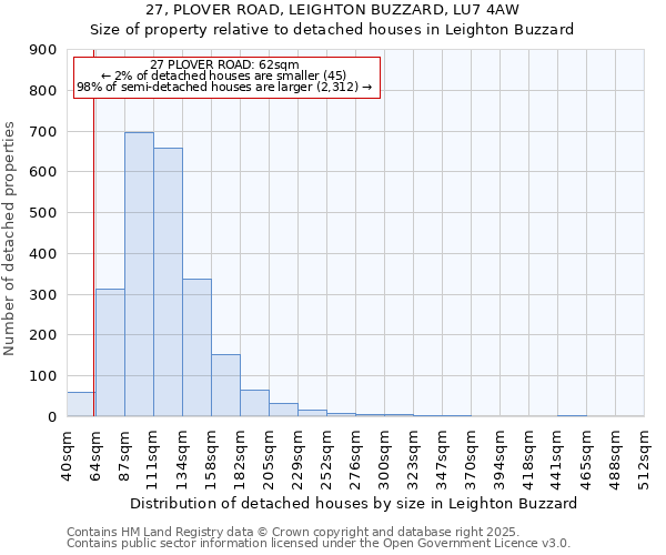 27, PLOVER ROAD, LEIGHTON BUZZARD, LU7 4AW: Size of property relative to detached houses houses in Leighton Buzzard