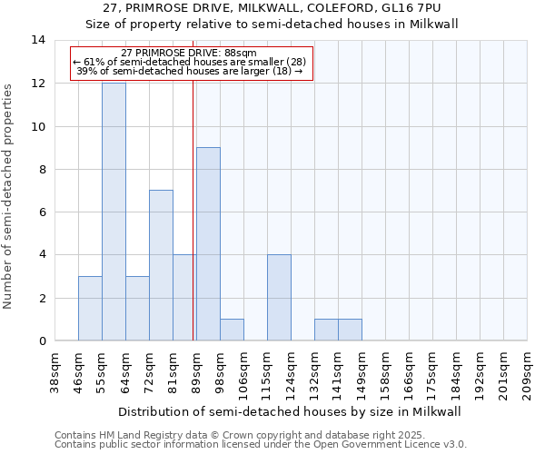27, PRIMROSE DRIVE, MILKWALL, COLEFORD, GL16 7PU: Size of property relative to semi-detached houses houses in Milkwall
