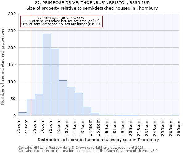 27, PRIMROSE DRIVE, THORNBURY, BRISTOL, BS35 1UP: Size of property relative to semi-detached houses houses in Thornbury