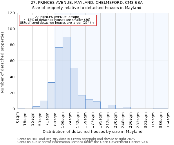 27, PRINCES AVENUE, MAYLAND, CHELMSFORD, CM3 6BA: Size of property relative to detached houses houses in Mayland