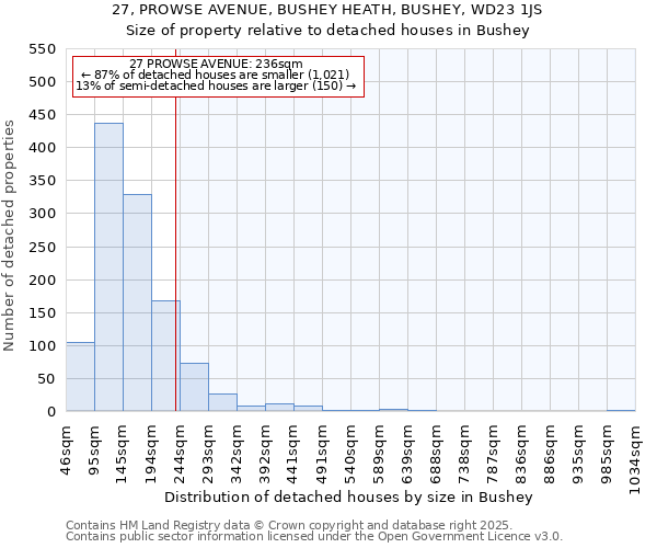 27, PROWSE AVENUE, BUSHEY HEATH, BUSHEY, WD23 1JS: Size of property relative to detached houses houses in Bushey