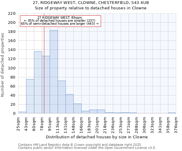 27, RIDGEWAY WEST, CLOWNE, CHESTERFIELD, S43 4UB: Size of property relative to detached houses houses in Clowne