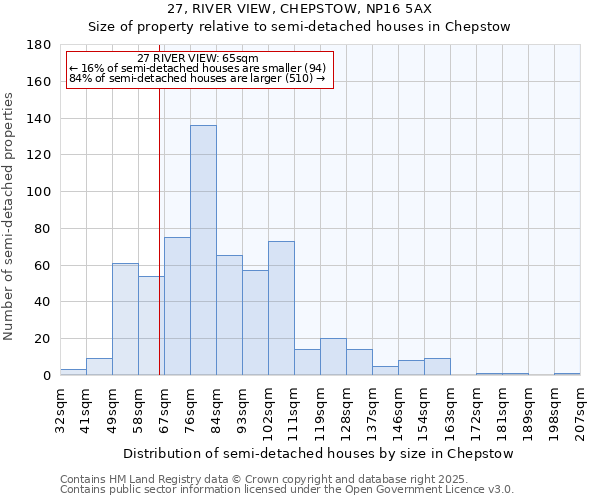 27, RIVER VIEW, CHEPSTOW, NP16 5AX: Size of property relative to semi-detached houses houses in Chepstow