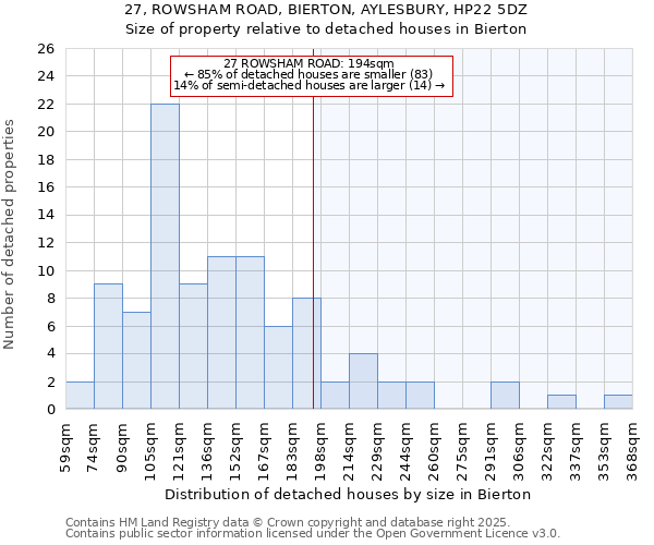 27, ROWSHAM ROAD, BIERTON, AYLESBURY, HP22 5DZ: Size of property relative to detached houses houses in Bierton