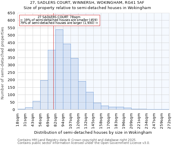27, SADLERS COURT, WINNERSH, WOKINGHAM, RG41 5AF: Size of property relative to semi-detached houses houses in Wokingham