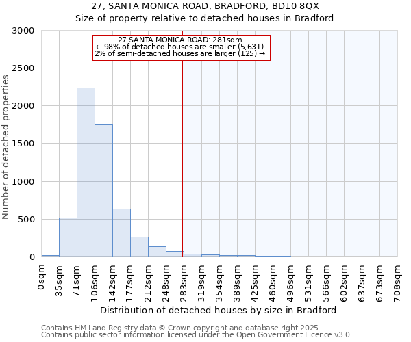 27, SANTA MONICA ROAD, BRADFORD, BD10 8QX: Size of property relative to detached houses houses in Bradford