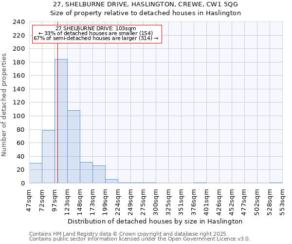 27, SHELBURNE DRIVE, HASLINGTON, CREWE, CW1 5QG: Size of property relative to detached houses houses in Haslington